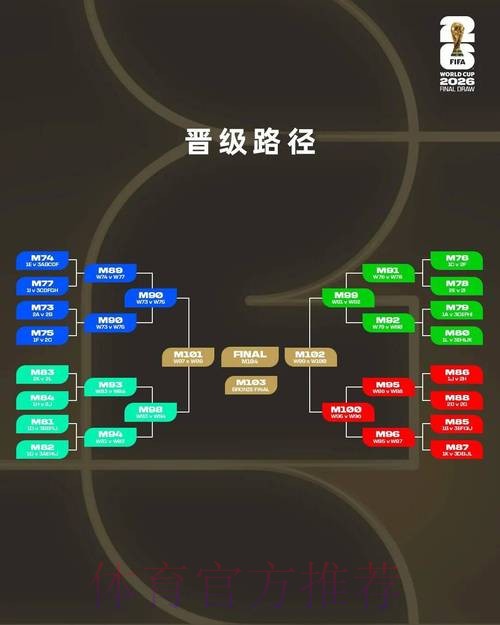 2026世界杯竞猜前瞻：核心要点与策略透视