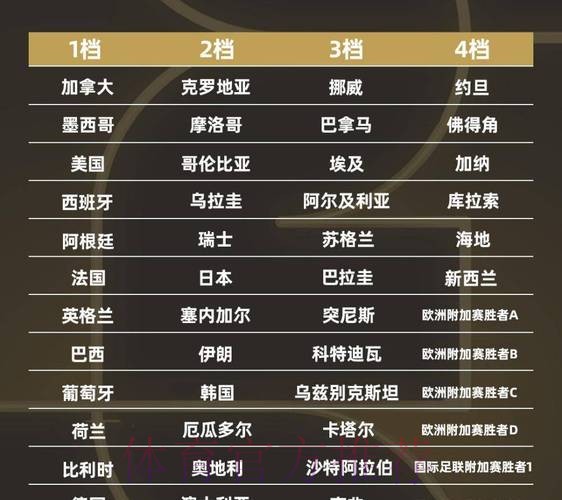 2026世界杯各场比赛的比分类型哪种更受欢迎？