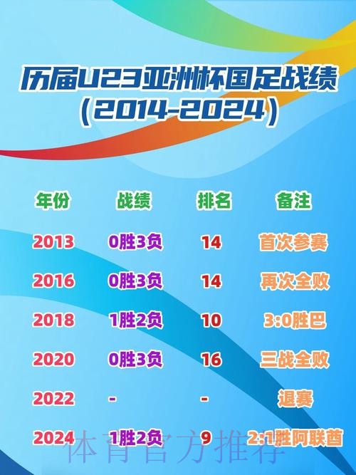 符合安全与合规标准的世界杯投注官方网站